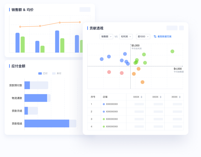 Data reports